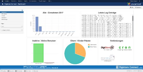 übersichtliches Dashboard