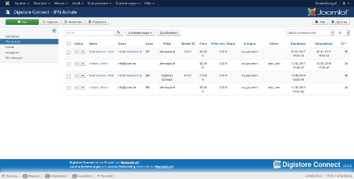 Übersicht der verkauften Pakete
