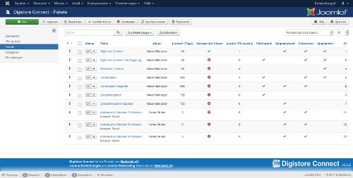Überblick über alle Pakete
